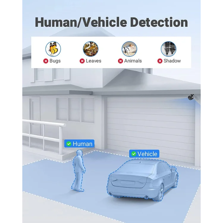 Intelligent Human and Vehicle Detection